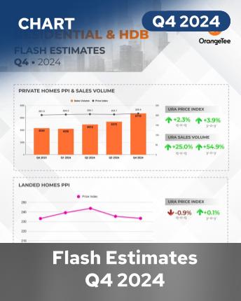 URA / HDB Flash Estimates Q4 2024